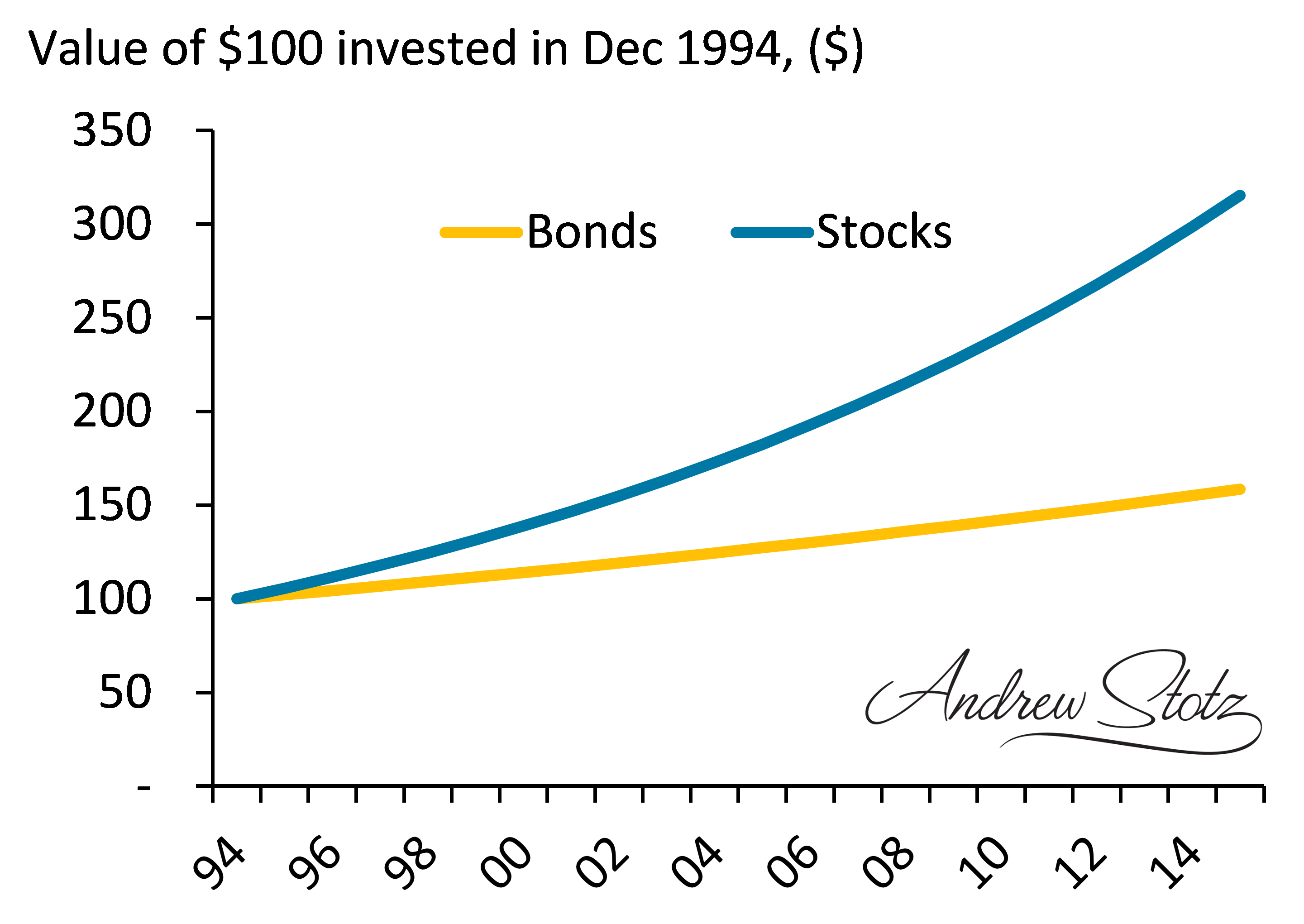 Bonds Size Chart